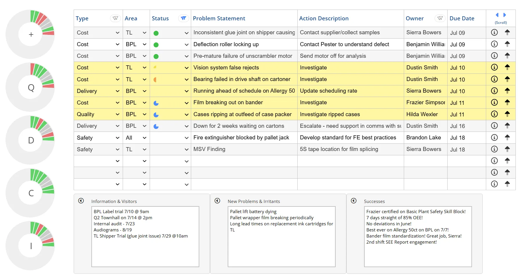 Plant Toolbox Dashboard